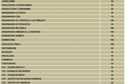 UNIFAVIP com inscrições abertas para vestibular 2015.2