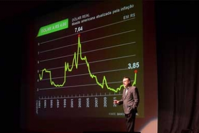 A Crise vai passar. Quando e o que fazer