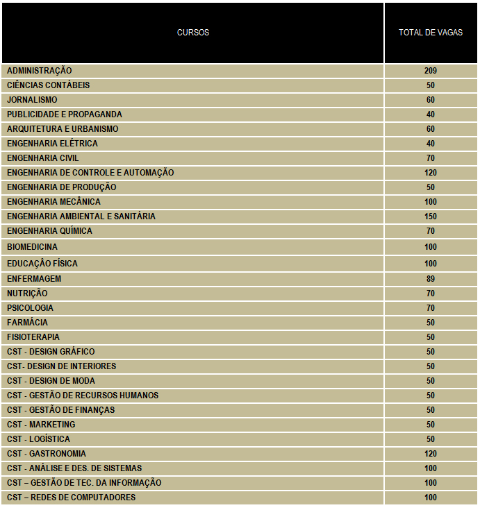 UNIFAVIP com inscrições abertas para vestibular 2015.2